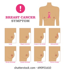 Breast cancer symptom. Warning signs and danger, unusual changes and pain. Information poster. Female healthcare concept. White background vector illustration