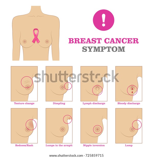 Suchen Sie Nach Breast Cancer Symptom Warning Signs Danger Stockbildern In Hd Und Millionen Weiteren Lizenzfreien Stockfotos Illustrationen Und Vektorgrafiken In Der Shutterstock Kollektion Jeden Tag Werden Tausende Neue Hochwertige Bilder