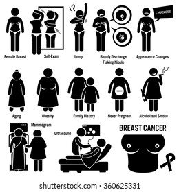Breast Cancer Symptoms Causes Risk Factors Diagnosis Stick Figure Pictogram Icons