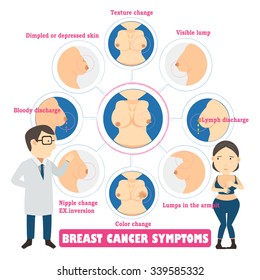 Breast Cancer Symptoms In Circles,info Graphic Vector Illustration.