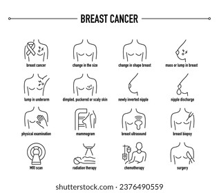 Breast Cancer symptoms, diagnostic and treatment vector icons. Line editable medical icons.