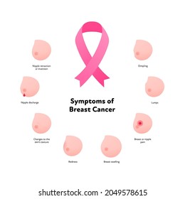 Breast Cancer Symptoms Infographic. Vector Flat Healthcare Illustration. Set Of Icon Symbol With Symptom And Text Isolated On White Background. Pink Ribbon Symbol. Design For Awarness Month, Poster