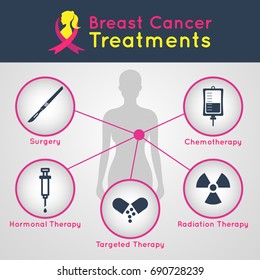 Breast Cancer Treatment Vector Icon Infographics