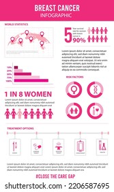 Infografía de las estadísticas mundiales sobre el cáncer de mama