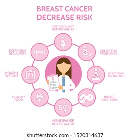 Breast canser awareness with infographics elements. Decrease risk of breast cancer. Banner with woman doctor and icons. Medical examination. Breast self-examination. Online doctor.Vector illustration.