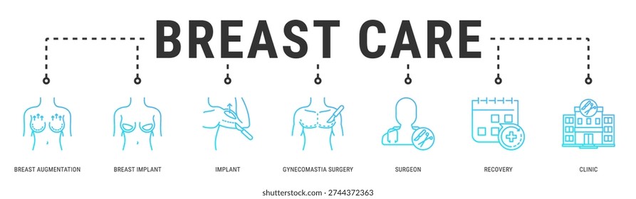 Breast Care web banner icon vector illustration featuring Breast Augmentation, Breast Implant, Implant, Gynecomastia Surgery, Surgeon and Recovery