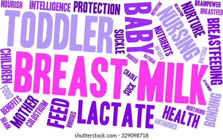 Breast Milk word cloud on a white background. 