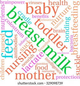 Breast Milk word cloud on a white background. 