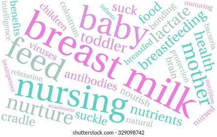 Breast Milk word cloud on a white background. 