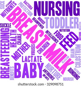 Breast Milk word cloud on a white background. 