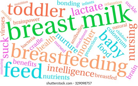 Breast Milk word cloud on a white background. 