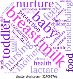 Breast Milk word cloud on a white background. 