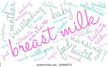 Breast Milk word cloud on a white background. 