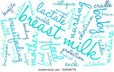 Breast Milk word cloud on a white background. 