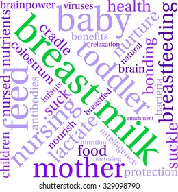 Breast Milk word cloud on a white background. 
