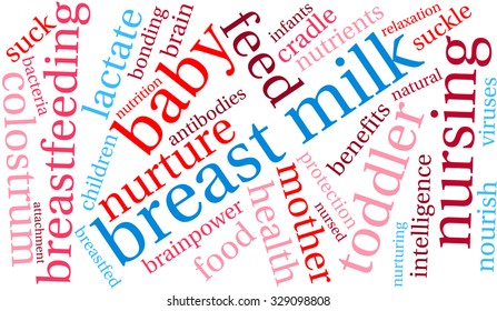 Breast Milk word cloud on a white background. 