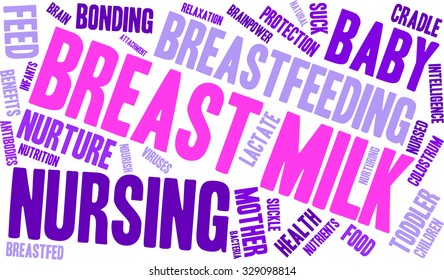 Breast Milk word cloud on a white background. 