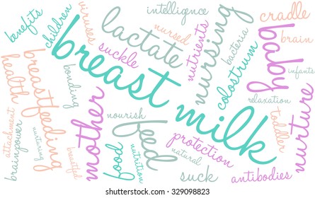 Breast Milk word cloud on a white background. 