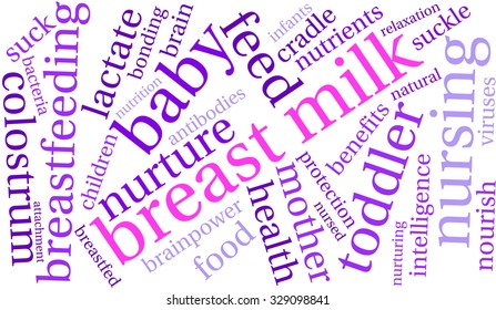 Breast Milk word cloud on a white background. 