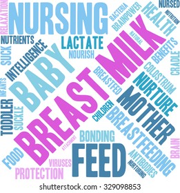 Breast Milk word cloud on a white background. 