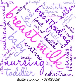 Breast Milk word cloud on a white background. 