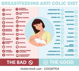 Breastfeeding anti colic diet. Foods to avoid and allowed during breastfeeding infographic. A Food guide for lactating women. Diet, healthy lifestyle concept. Healthy breastfeeding food.
