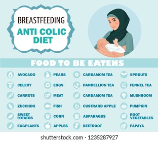 Breastfeeding anti colic diet. Foods to allowed during breastfeeding infographic. A Food guide for lactating women. Diet, healthy lifestyle concept. Healthy breastfeeding food.