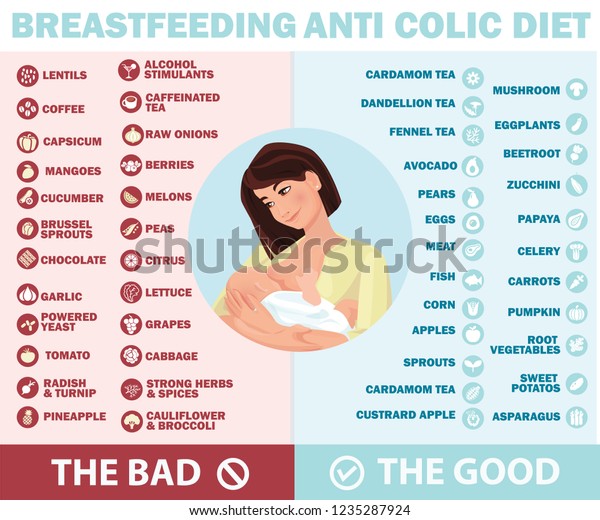 colic breastfeeding