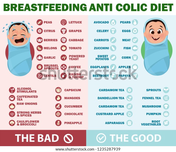 colic breastfeeding