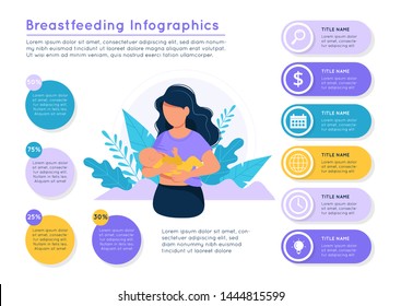 Breastfeeding infographics. Woman feeds a baby with breast, different data colorful elements. Vector illustration template in flat style