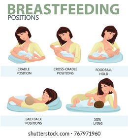 Breastfeeding position. Mother feeds baby with breast. Comfortable pose. Flat design illustration of breastfeeding concept. Colorful cartoon character mother feeding baby. 