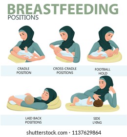 Breastfeeding position. Mother wearing hijab feeds baby with breast. Muslim. Traditional clothes. Comfortable pose. Flat design illustration of breastfeeding concept.  Lactation and free breastfeeding
