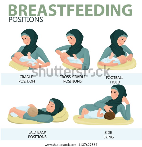 授乳位置 ヒジャブをかぶった母親は 赤ん坊に母乳を与える イスラム教徒 伝統的な服 快適なポーズ 平食のコンセプトを示すフラットなデザインイラスト 授乳と無料授乳 のベクター画像素材 ロイヤリティフリー