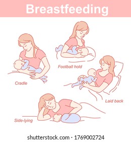 Breastfeeding positions set. Mother and baby together. Infographic for feeding start. Breastfeeding support. Cradle position, lying, laid back, under arm. How to hold newborn. Vector illustration