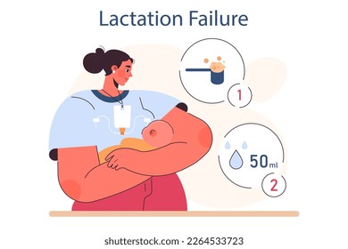 Breastfeeding problem. Lactation failure, female character experiencing physical difficulties with nursing. Mother stops feeding her baby with a breast milk. Flat vector illustration