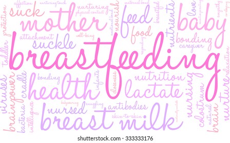 Breastfeeding word cloud on a white background. 