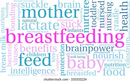 Breastfeeding word cloud on a white background. 