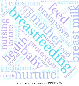 Breastfeeding word cloud on a white background. 