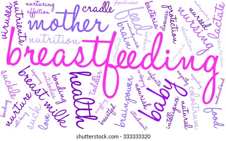 Breastfeeding word cloud on a white background. 