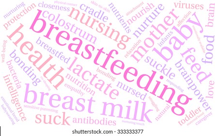 Breastfeeding word cloud on a white background. 