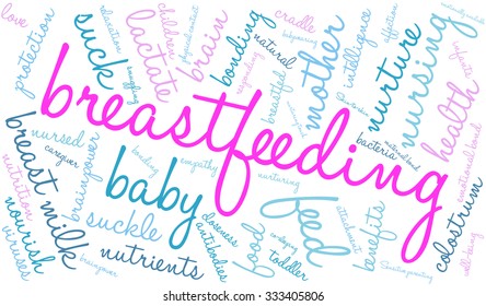 Breastfeeding word cloud on a white background. 