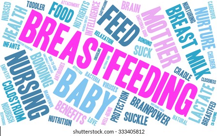 Breastfeeding word cloud on a white background. 