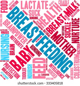 Breastfeeding word cloud on a white background. 