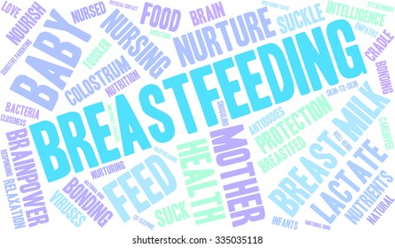 Breastfeeding word cloud on a white background. 