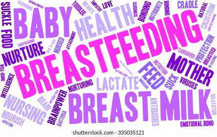 Breastfeeding word cloud on a white background. 