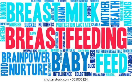 Breastfeeding word cloud on a white background. 