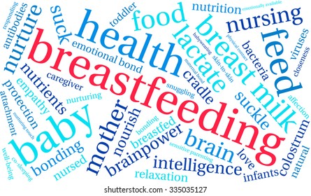 Breastfeeding word cloud on a white background. 