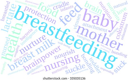 Breastfeeding word cloud on a white background. 