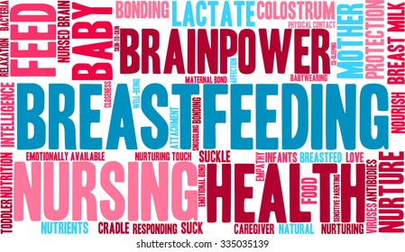 Breastfeeding word cloud on a white background. 