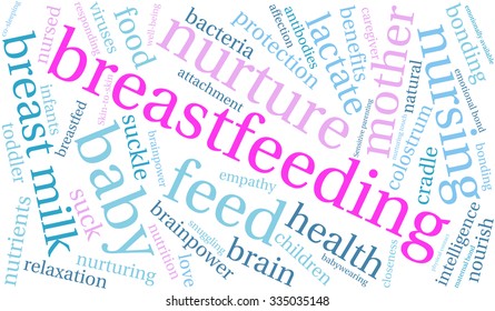 Breastfeeding word cloud on a white background. 